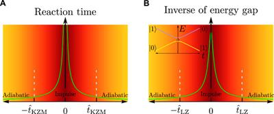 Experimental validation of the Kibble-Zurek mechanism on a digital quantum computer